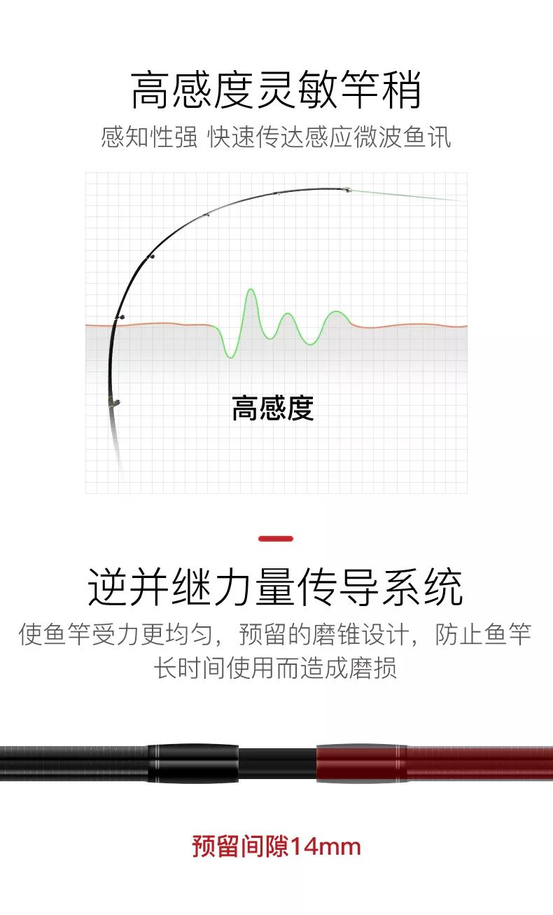 点击进入看图评论